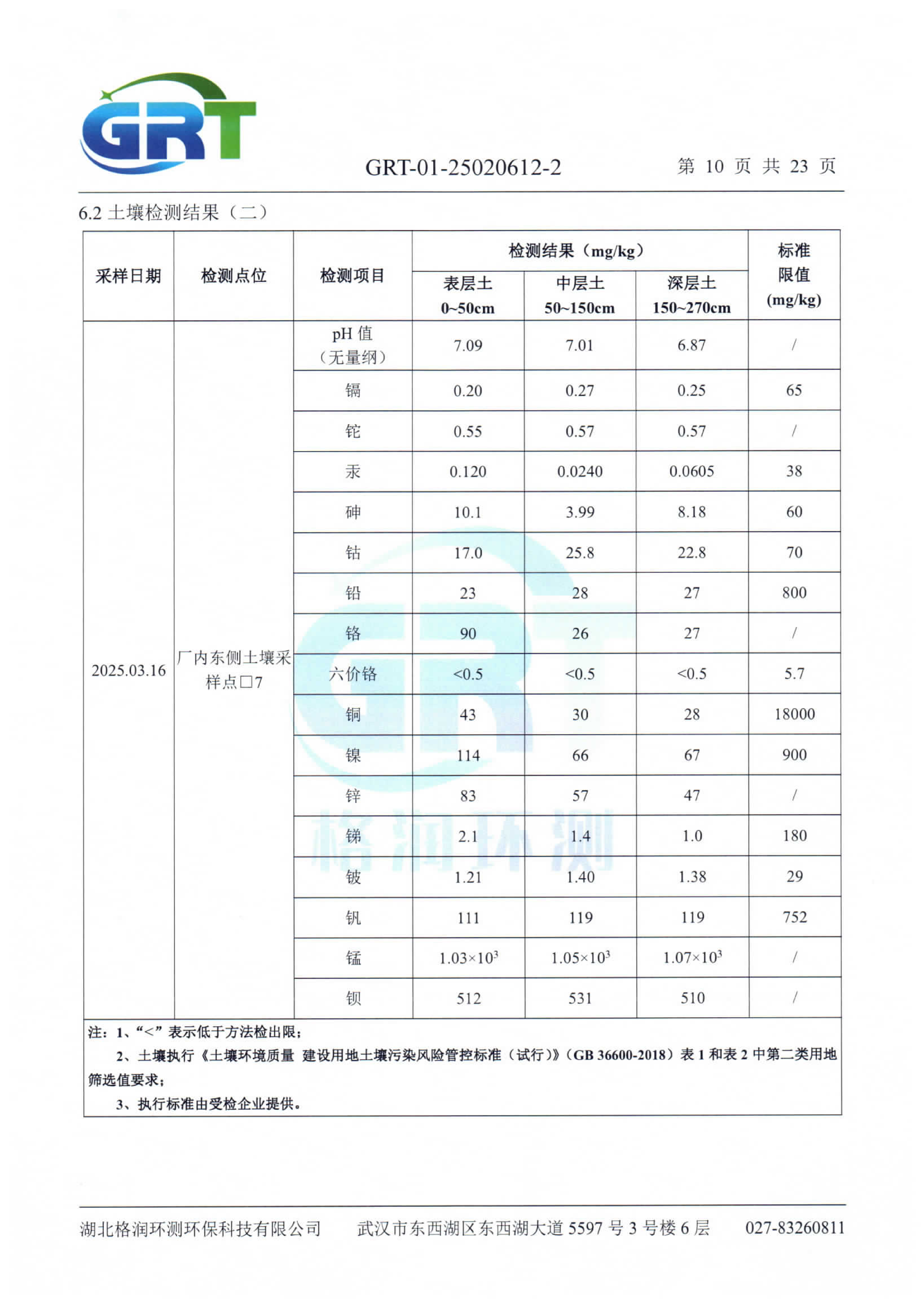 第一季度錢場環(huán)保科技有限公司（地下水、土壤）_12.png