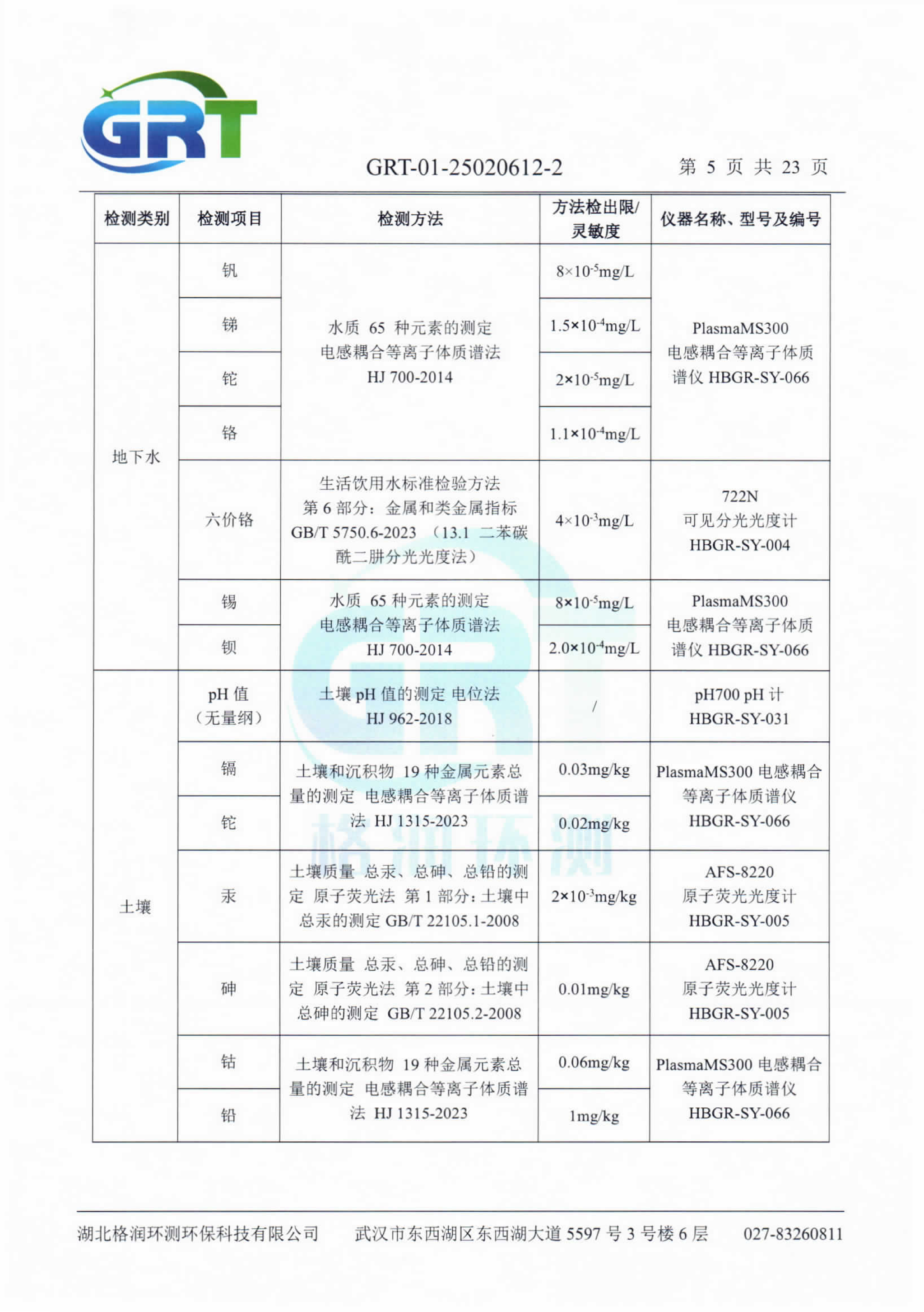第一季度錢場環(huán)保科技有限公司（地下水、土壤）_07.png