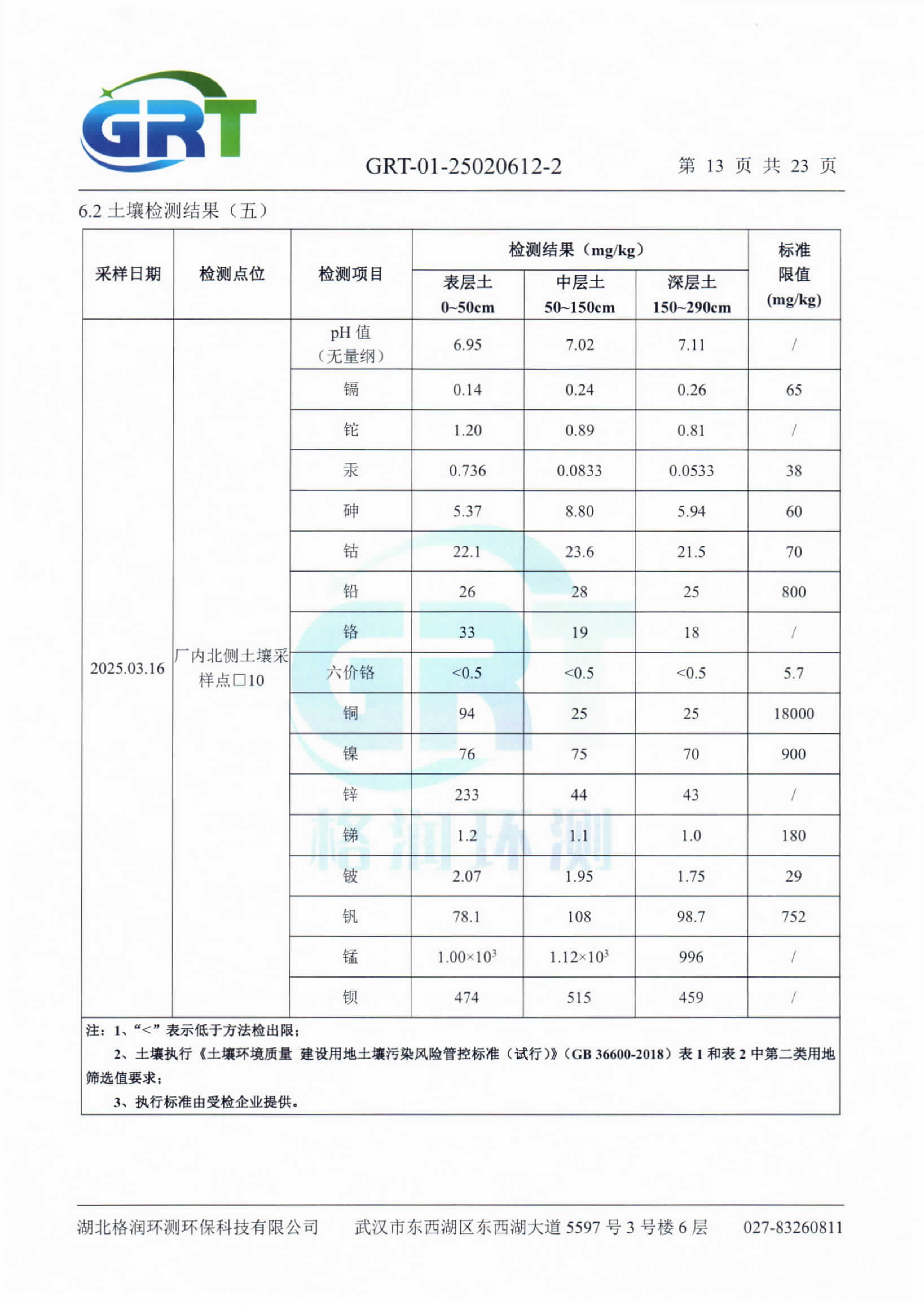 第一季度錢場環(huán)保科技有限公司（地下水、土壤）_15.png