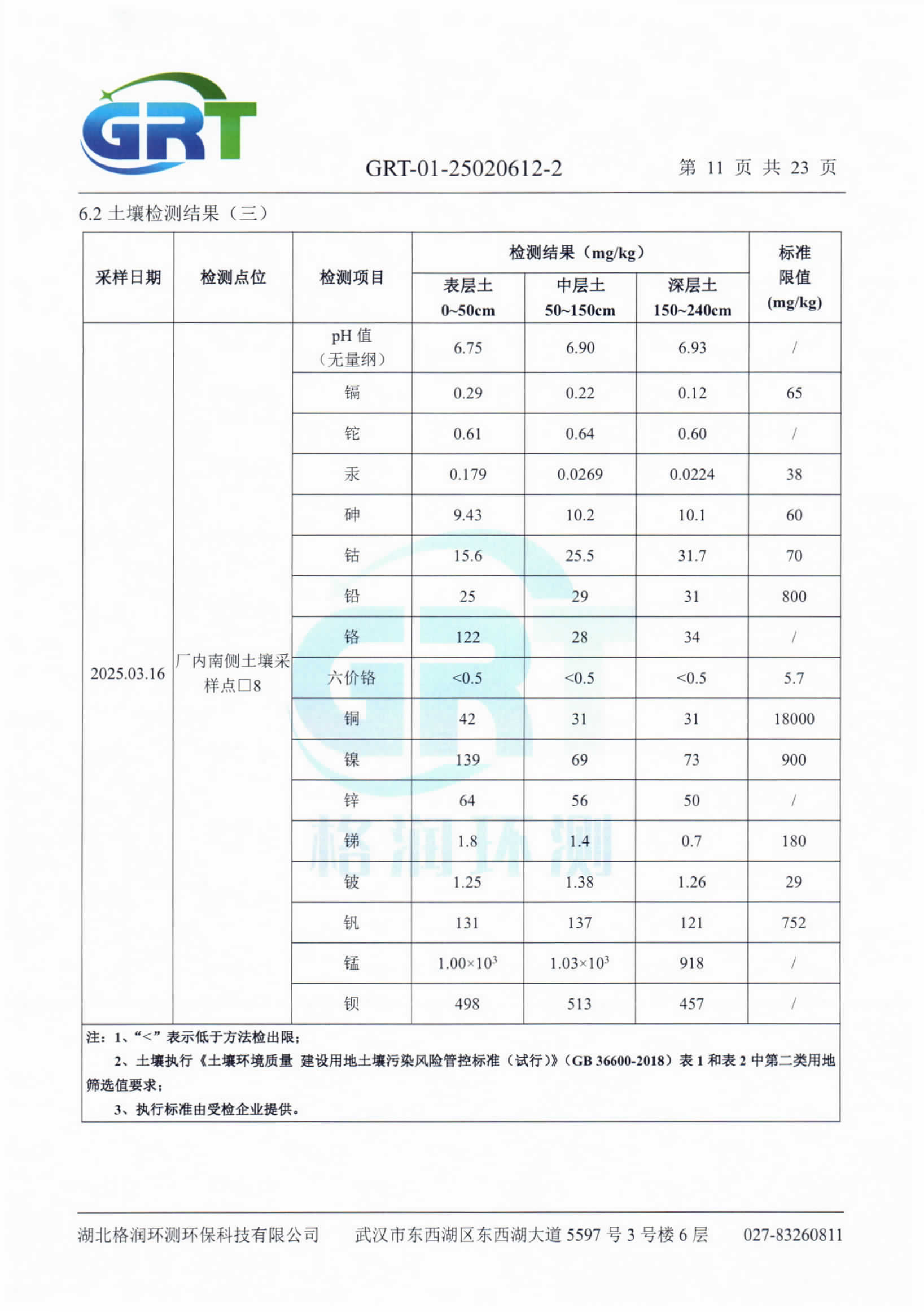 第一季度錢場環(huán)保科技有限公司（地下水、土壤）_13.png