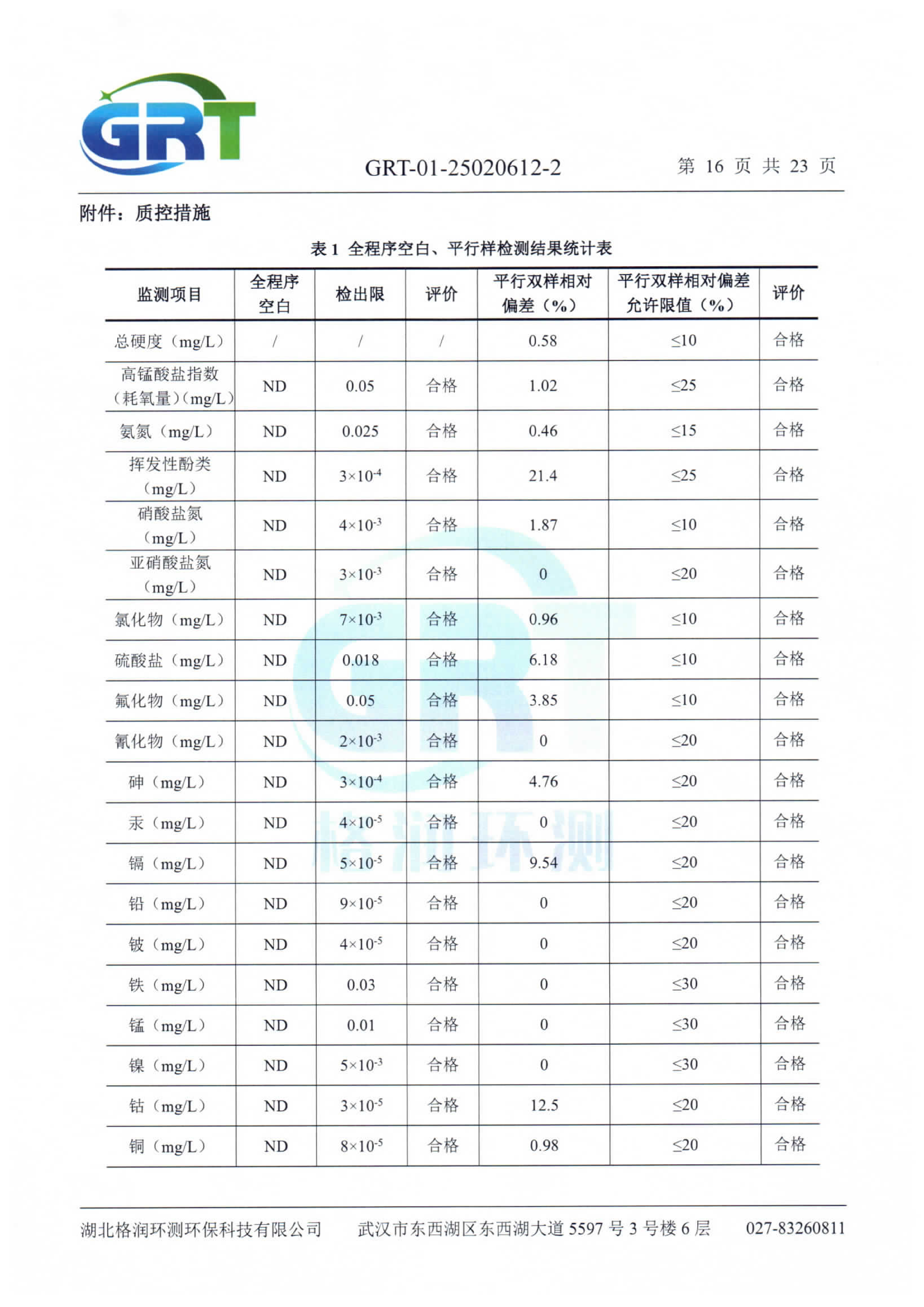 第一季度錢場環(huán)保科技有限公司（地下水、土壤）_18.png